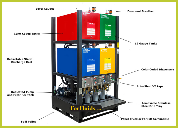 Lube Room Design VJ Engineering Solutions (Singapore) Pte. Ltd.
