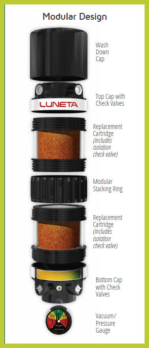 Desiccant Breather Design and Functionalities